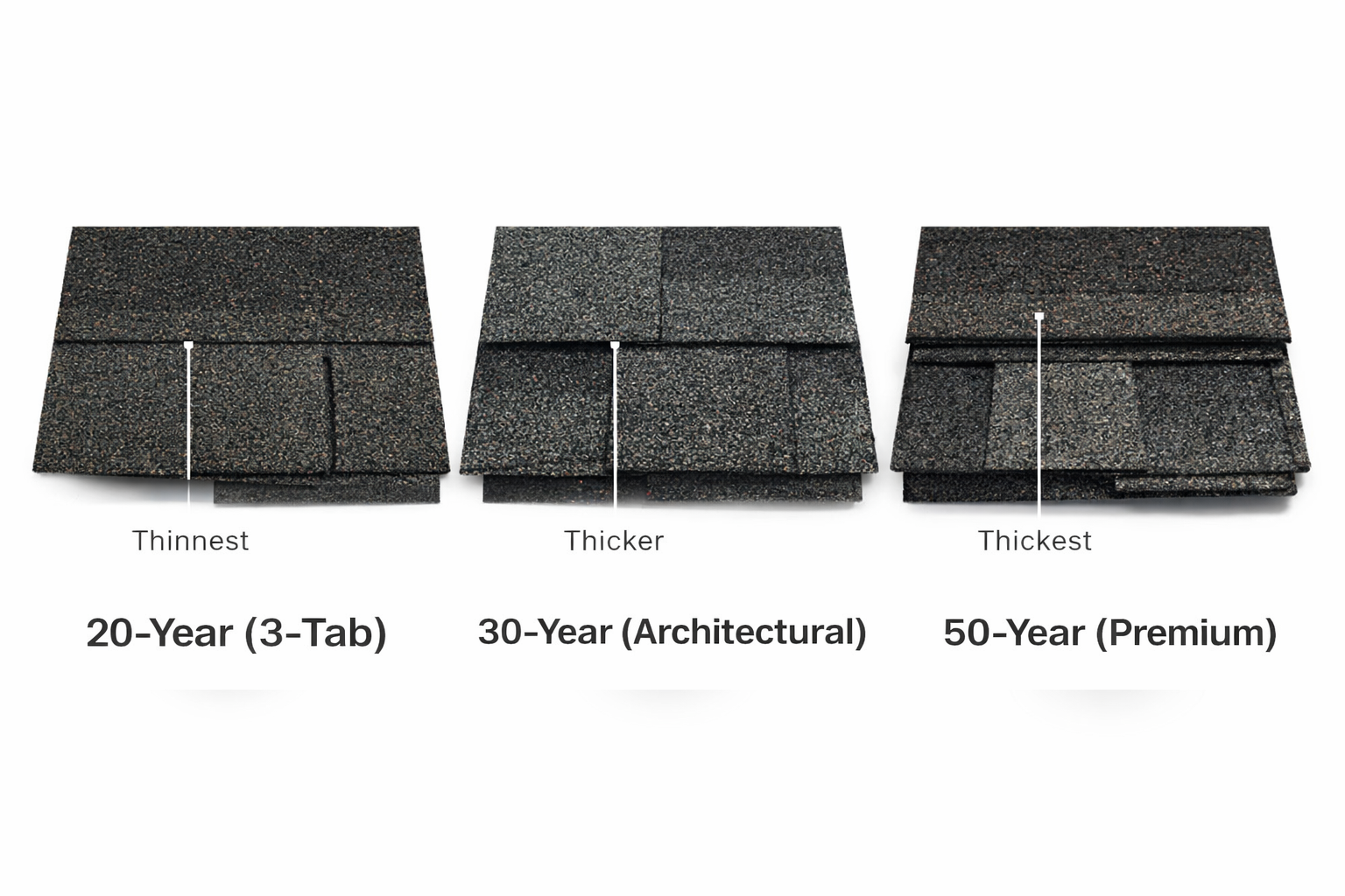 What Do 20-Year, 30-Year, and 50-Year Shingles Mean